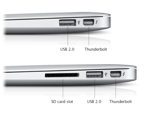 Ports on a Mac mini (Mid 2011)