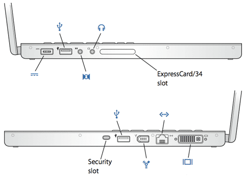 MacBook Pro (Original) and (15-inch Glossy): External ports and connectors