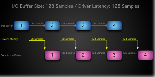 MainStage 2.2.1: Optimizing latency in MainStage 2.2.1