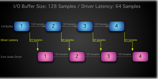 MainStage 2.2.1: Optimizing latency in MainStage 2.2.1